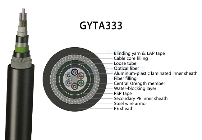 Revealing the Mysteries and Importance of Underwater Fiber Optic Cables