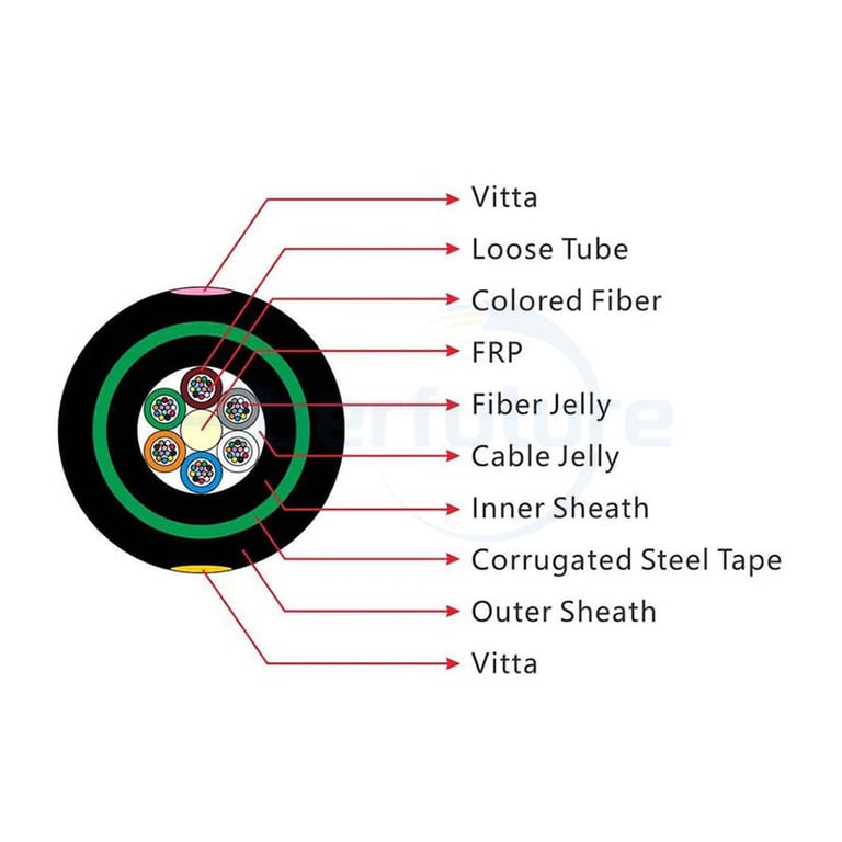 Direct Buried Single Armored Double Jacket Fiber Optic Cable GYFTY53