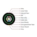 Direct Buried Single Armored Double Jacket Fiber Optic Cable GYFTY53