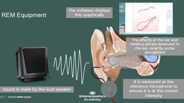  figure 3 how to perform real ear measurement learn   the audiology place   page 3