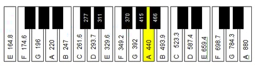  frequency and notes how sound waves work the sound spectrum the human ear and hearing aids   the audiology place