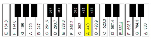 frequency and notes - The Audiology Place frequency and notes how sound waves work the sound spectrum the human ear and hearing aids the audiology place