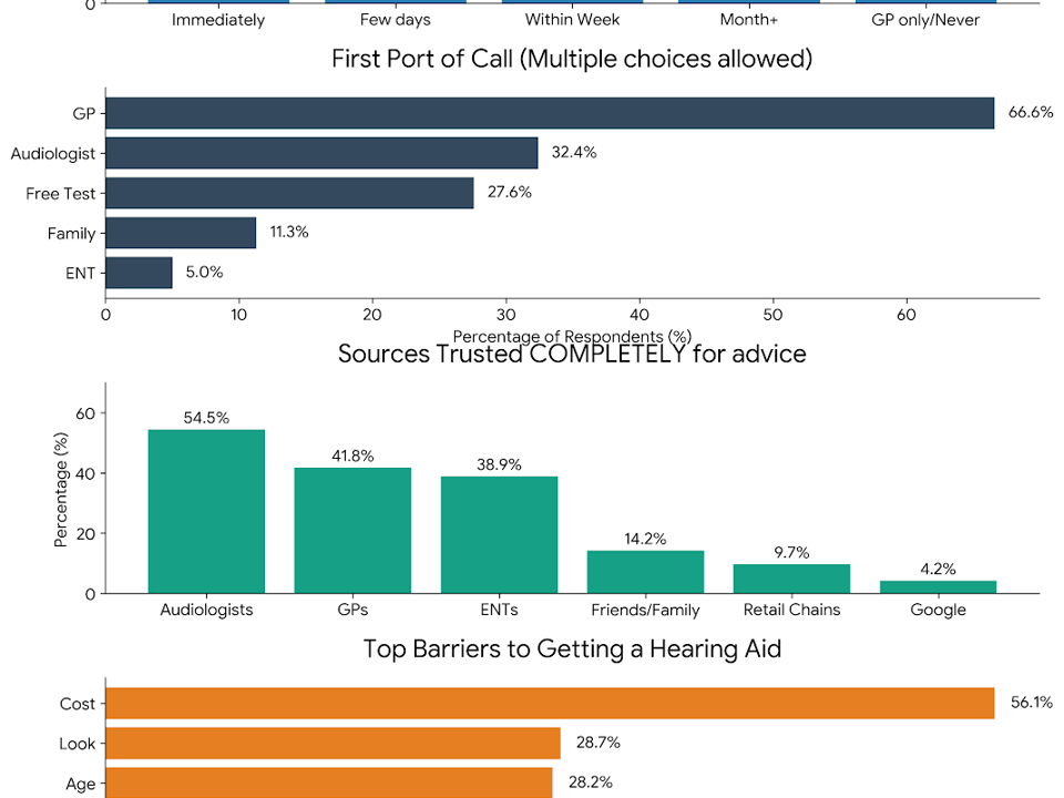 hearing services perceptions the audiology place   sydney independent hearing clinic