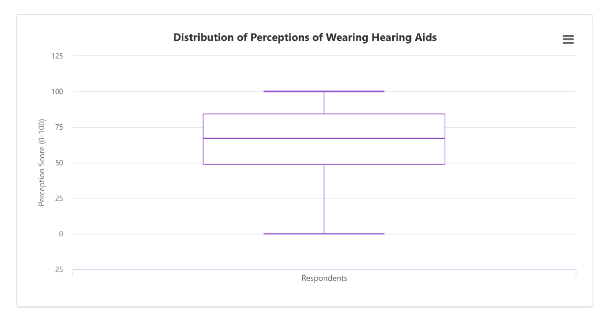  screenshot 700 australians check their teeth eyes and even their pets  but nearly half ignore their hearing   the audiology place