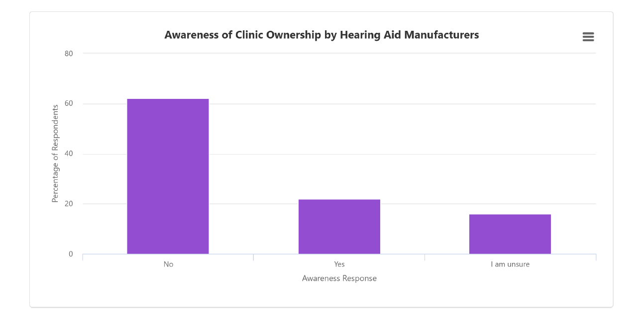  screenshot 701 australians check their teeth eyes and even their pets  but nearly half ignore their hearing   the audiology place
