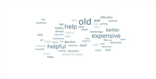 word cloud who do australians trust with their ears the audiology place