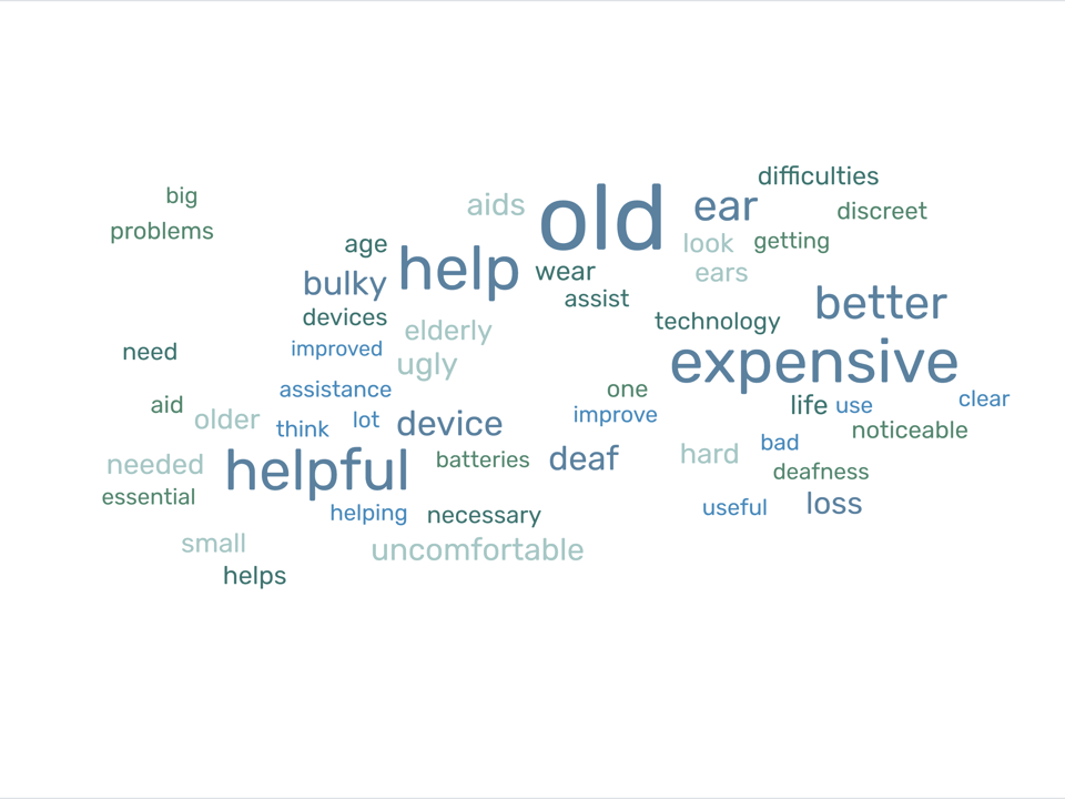 word-cloud - The Audiology Place word cloud the audiology place sydney independent hearing clinic