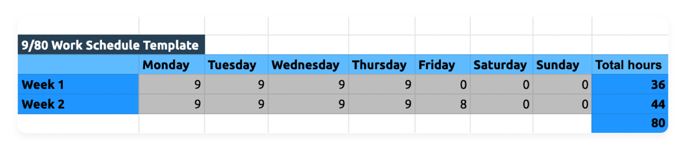 chart-2x-sched-temp-1.png