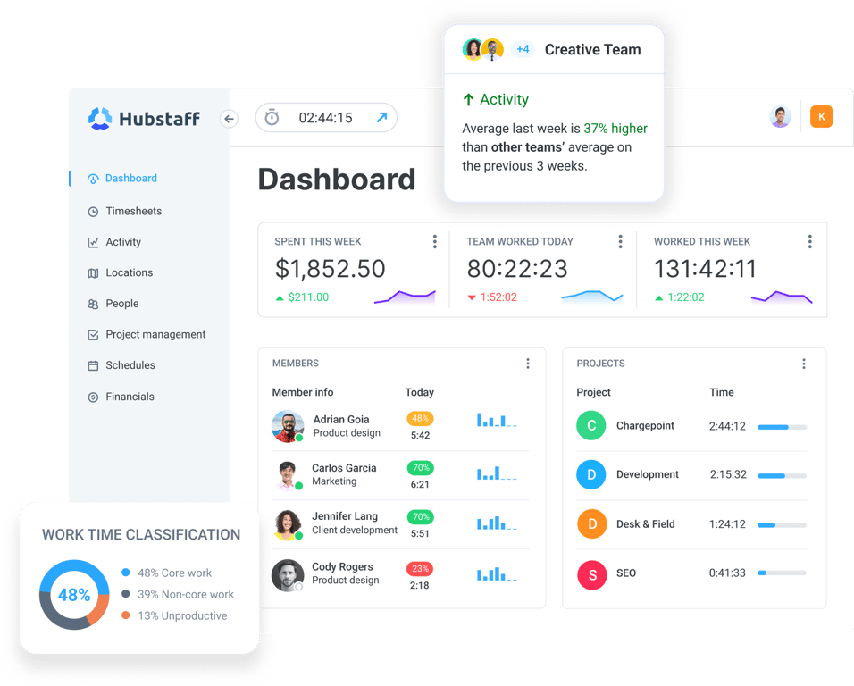 dashboard-activity-report-work-time-classification-1.png