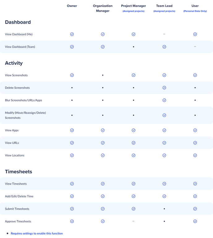 desktop-permissions-table-image-2.png