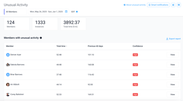 unusual activity tracker powered by AI