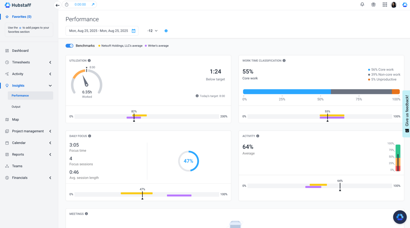 8-psychology-employee-monitoring-hubstaff-insights-1.png