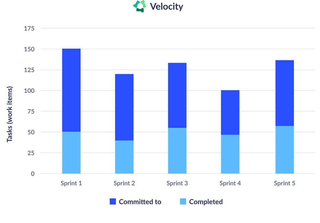 3-velocity-1.png