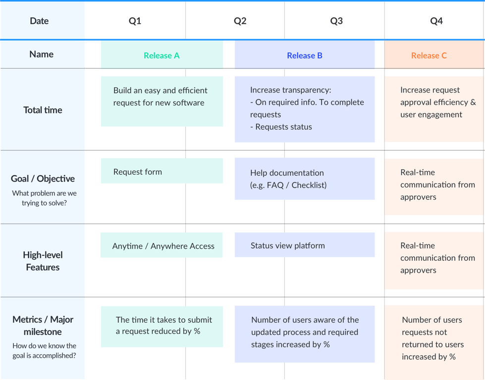 agile-roadmap-2x-76adb53aeaa5aae8c9cb5d1eccd3fb8e88bcf5e29868324ab907e8e8d8ce6b7c-1.png