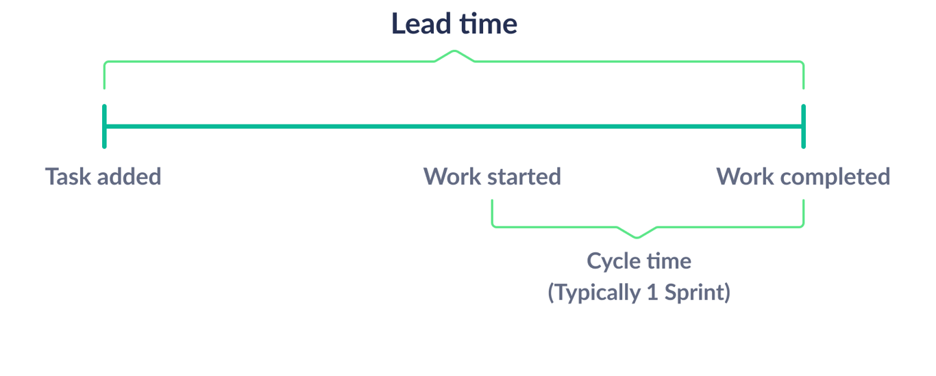 5-lead-time-1.png