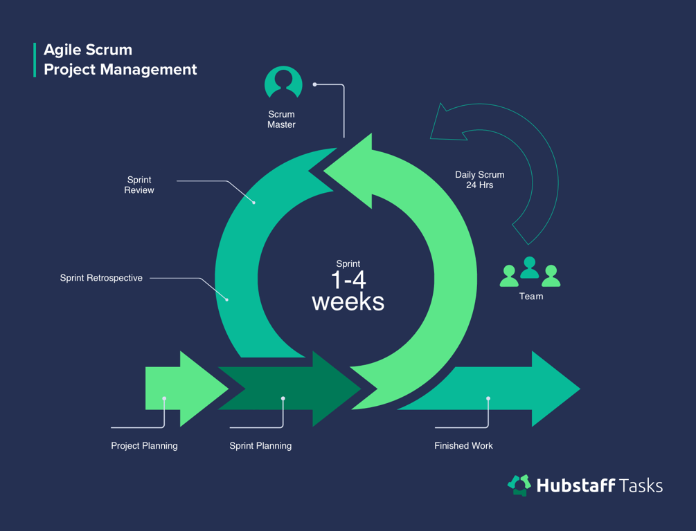 agile-scrum-pm-2x-3171d52fdfb3e4dacde0d25b5d0311936ca03cb747c89eb2eff9d2f50afdd150-2.png