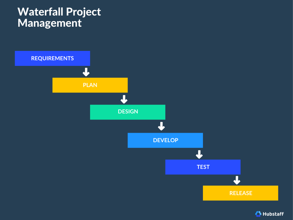 waterfall_approach-aaacfb0ef33da598da8ad0bf962bf1283ad766392b8179fade06d61704f82cf8-1.png