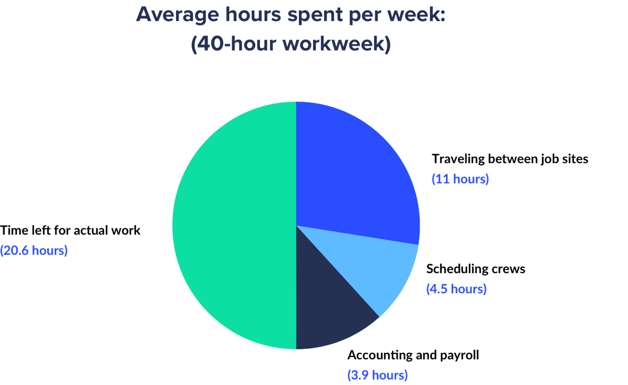 time-tracking-average-hours-stats-2x-1.png