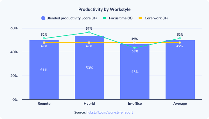 productivity-by-workstyle-2.png