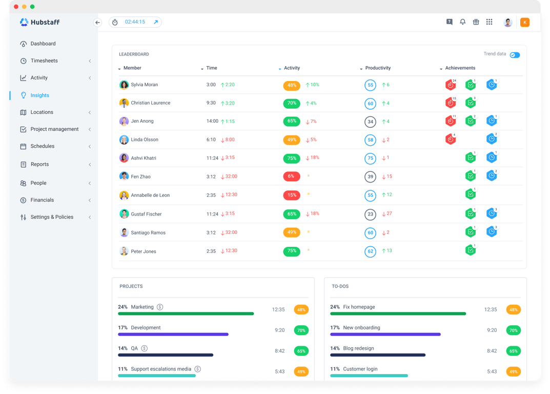 tab1-productivity_scores-insights-2x-1.png