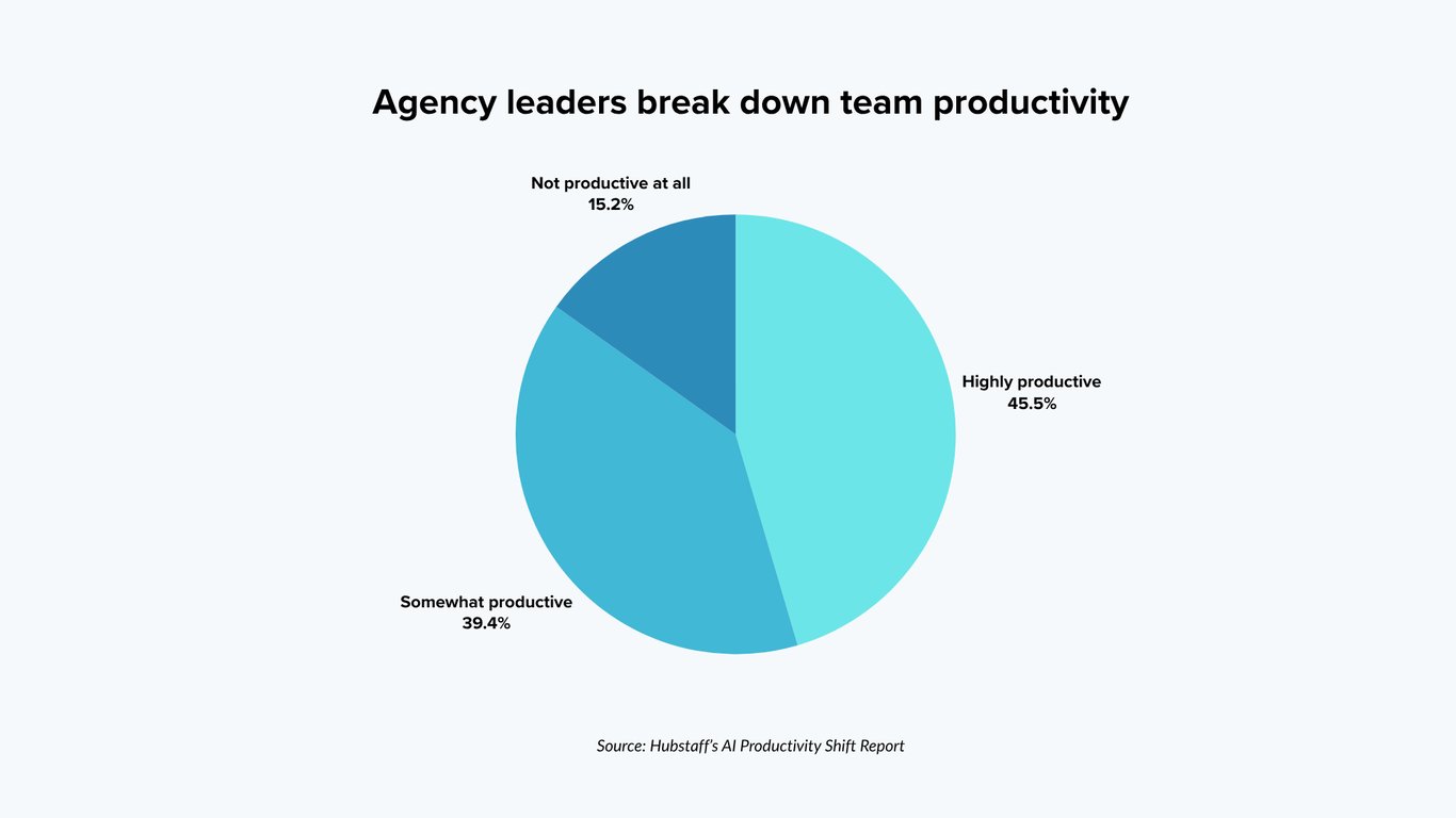 agency-leaders-break-down-team-productivity-1.png