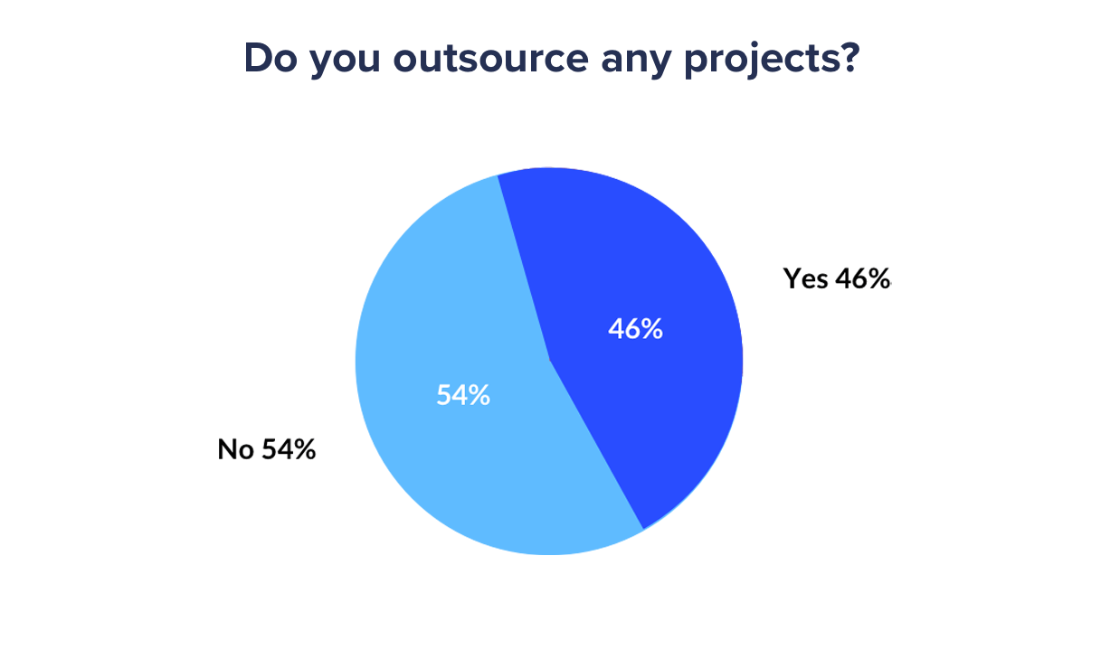 state-of-agencies-productivity-test-2x-a53f6fdf5bb6ae2b0965207dc2feef92eb85c1fd50149e160096a019acc0ed50-2.png