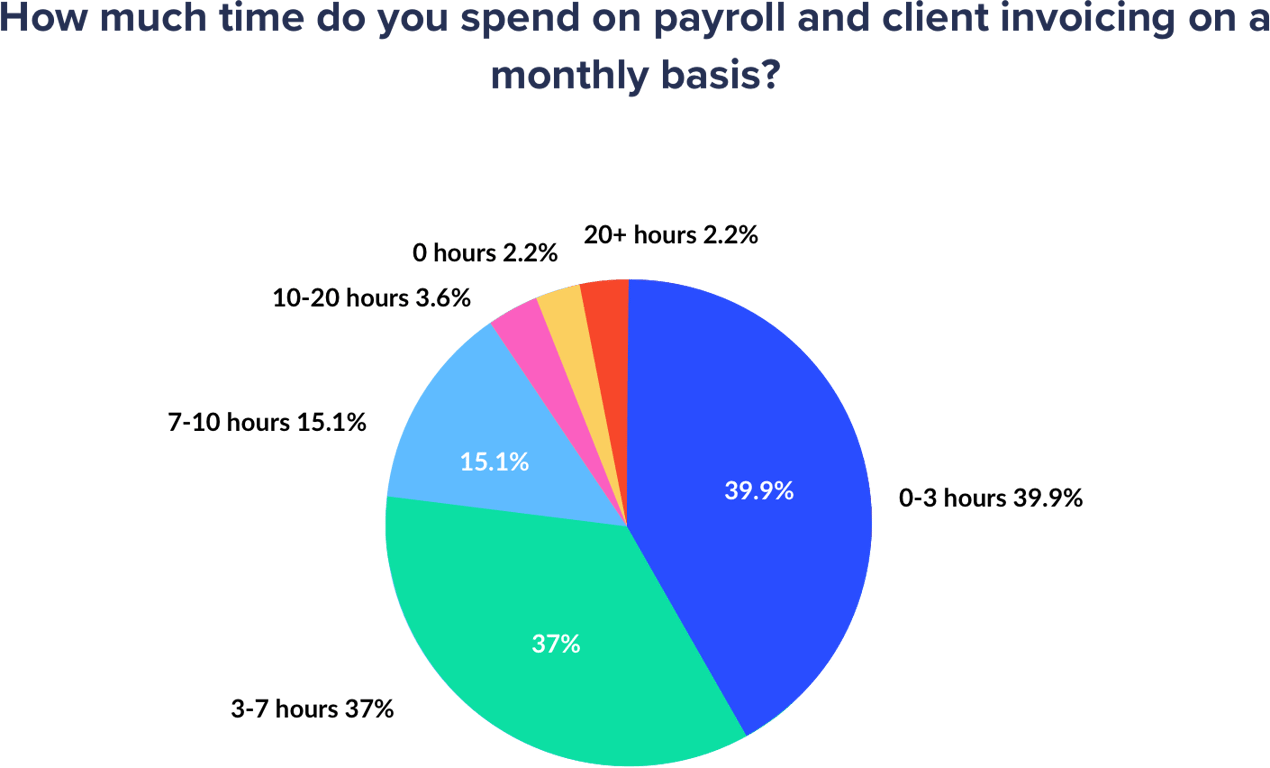 state-of-agencies-payroll-test-2x-a9ab4bd3108f08ba8d3edea42ee5a44e1425fbb4fab12de06719ff43e3af1336-1.png