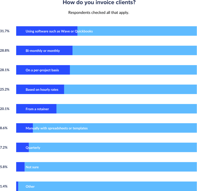 state-of-agencies-invoice-test-2x-e6f9f8e55d879136da85f4413c3518497212b2a447fb83444bd9a2b798879420-1.png