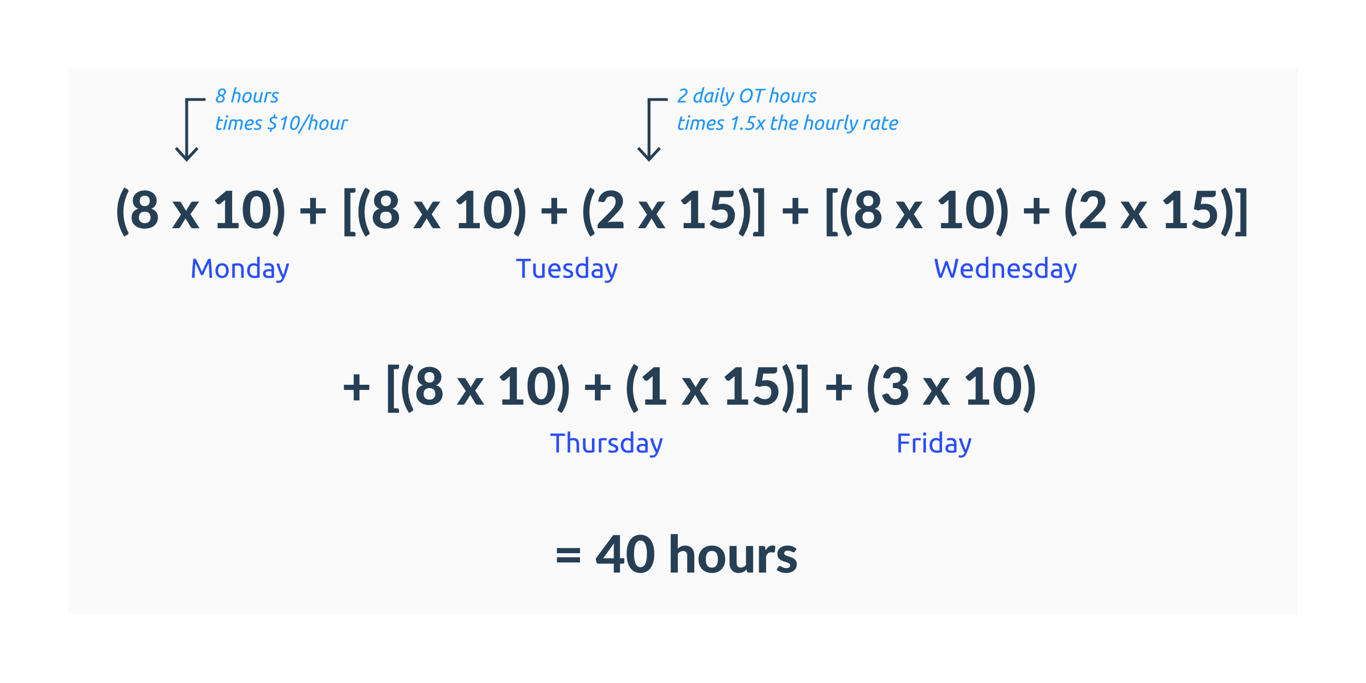 daily-ot-example-2x-1.png