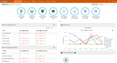 worksnaps dashboard