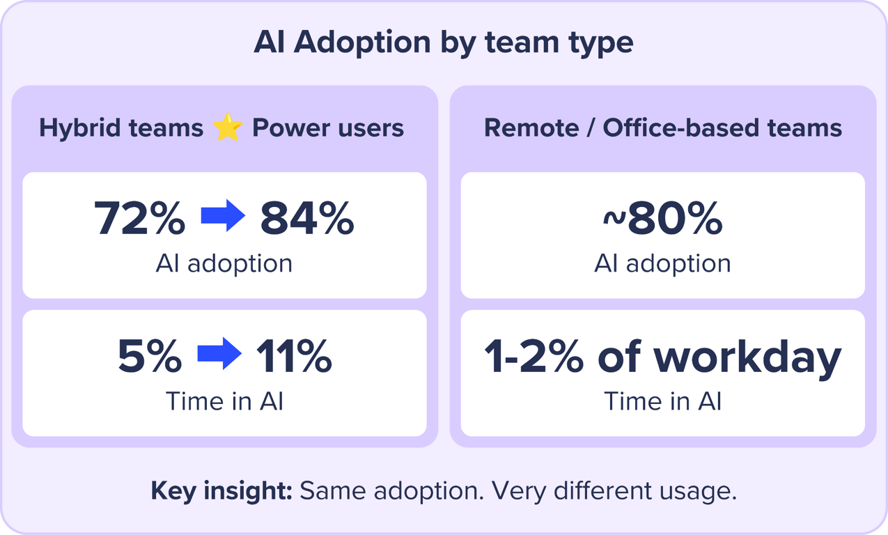 ai-adoption-by-team-type-2.png