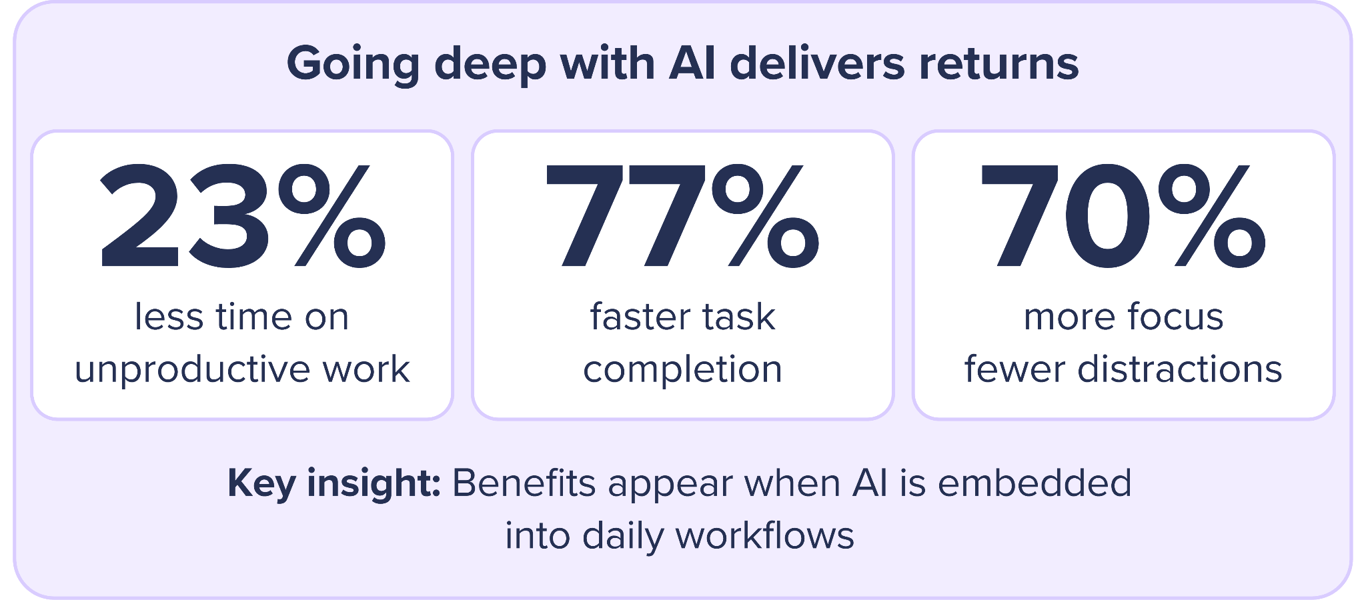 going-deep-with-ai-delivers-returns-2.png