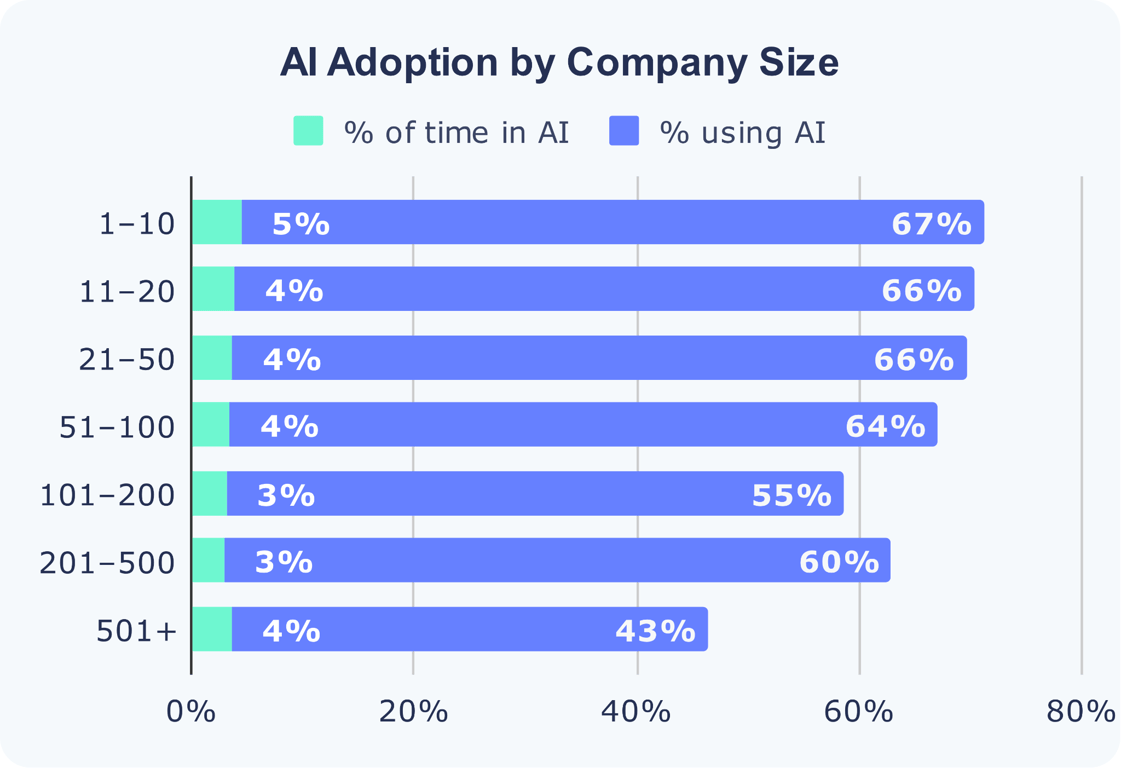 ai-adoption-by-company-size.png