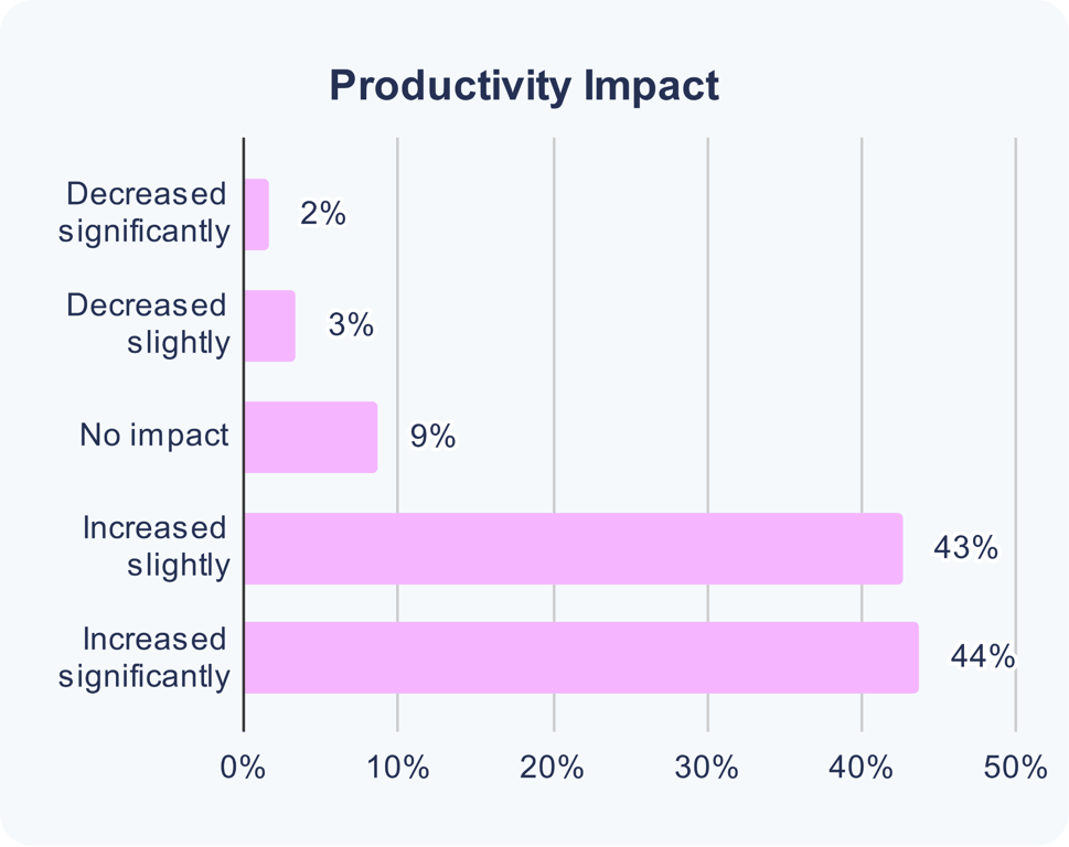 ai-productivity-impact.png