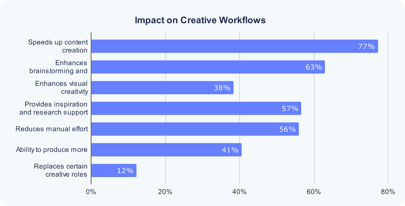 impact-on-creative-workflows.png