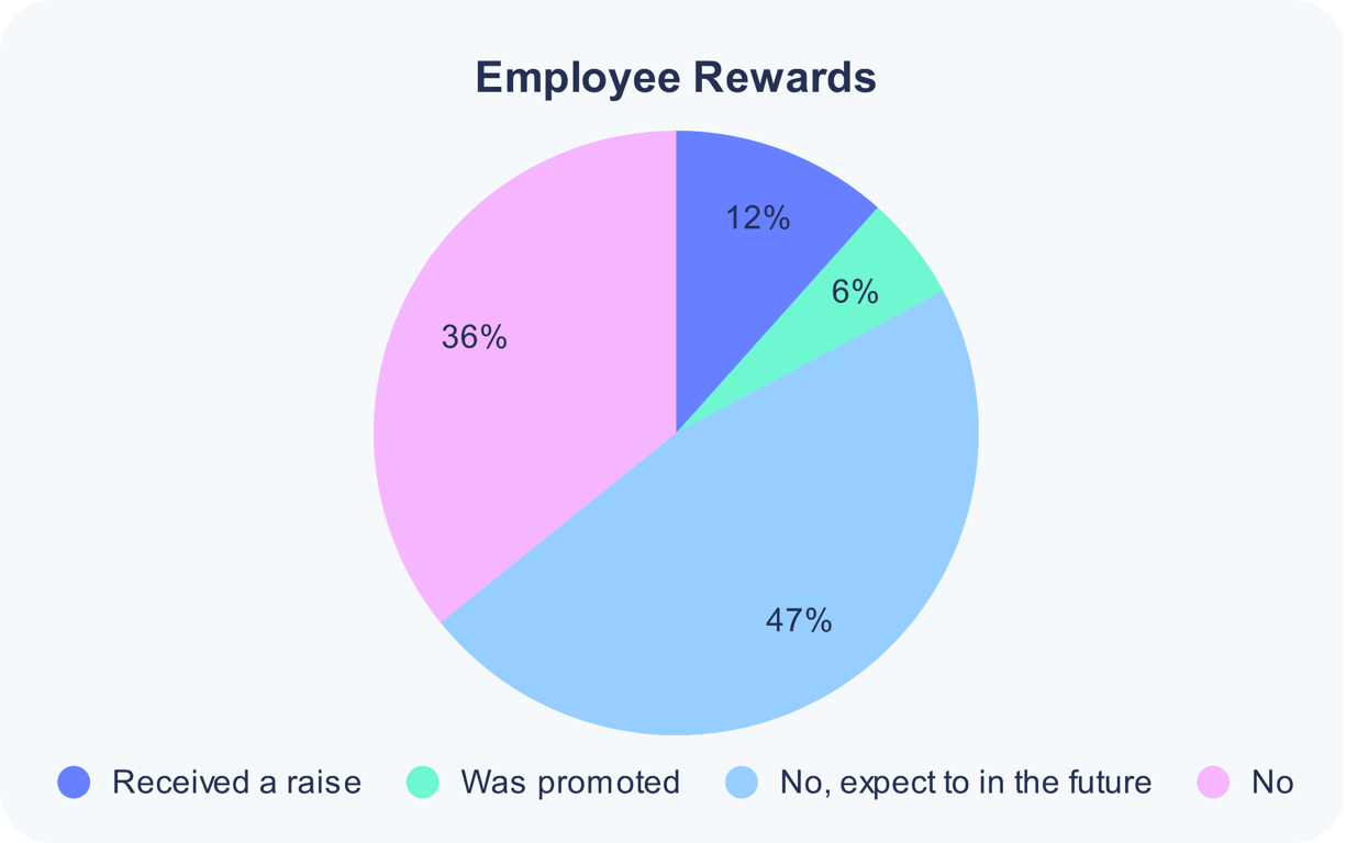 ai-employee-rewards.png