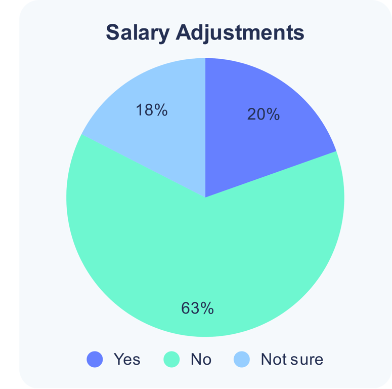 ai-salary-adjustments.png