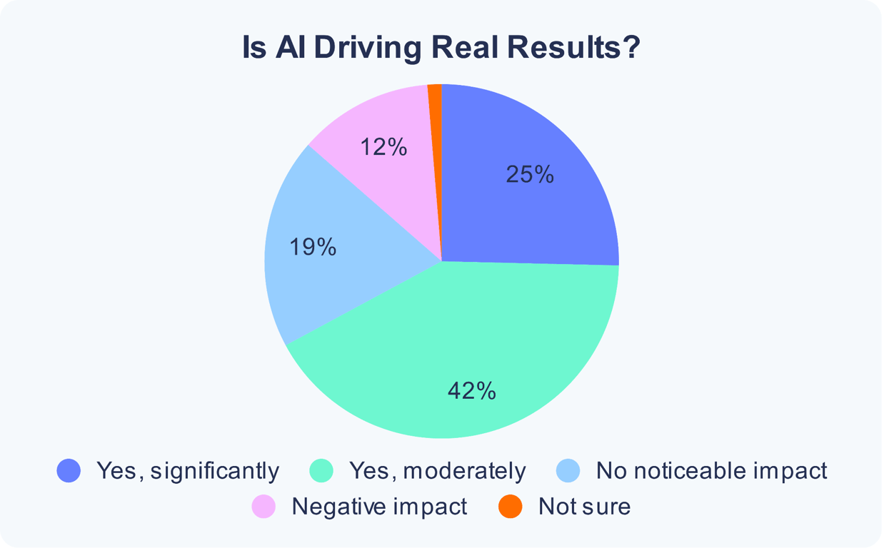 is-ai-driving-real-results.png