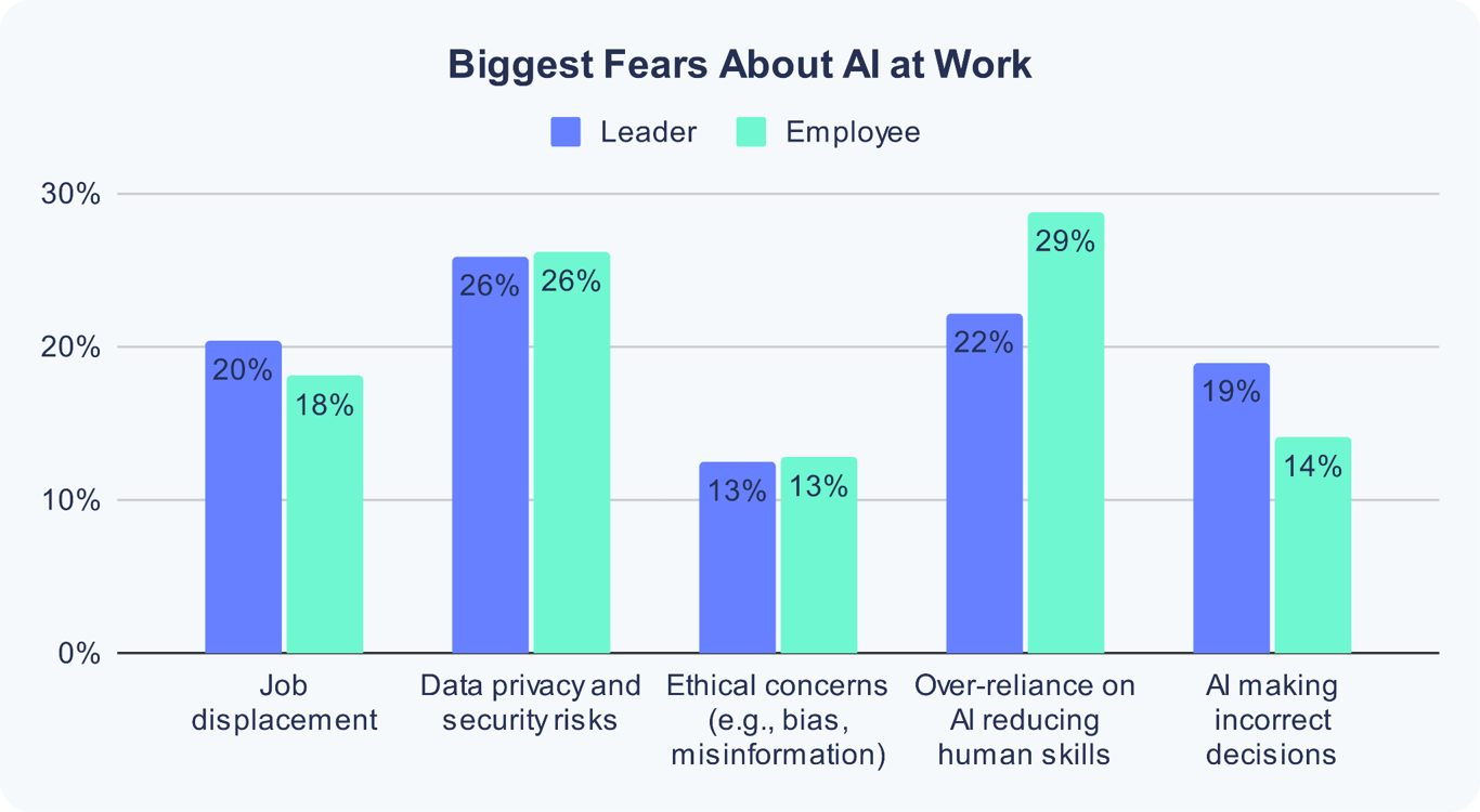 biggest-fears-about-ai-at-work.png