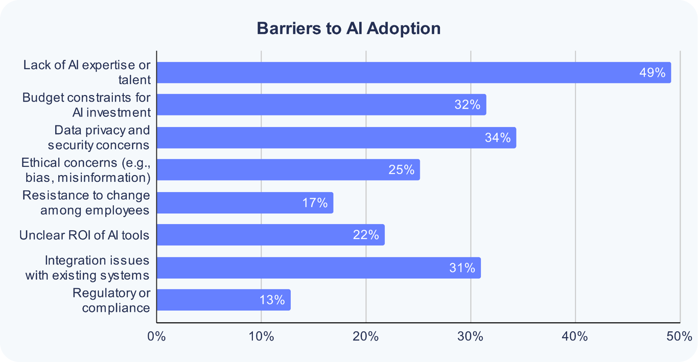 barriers-to-ai-adoption.png