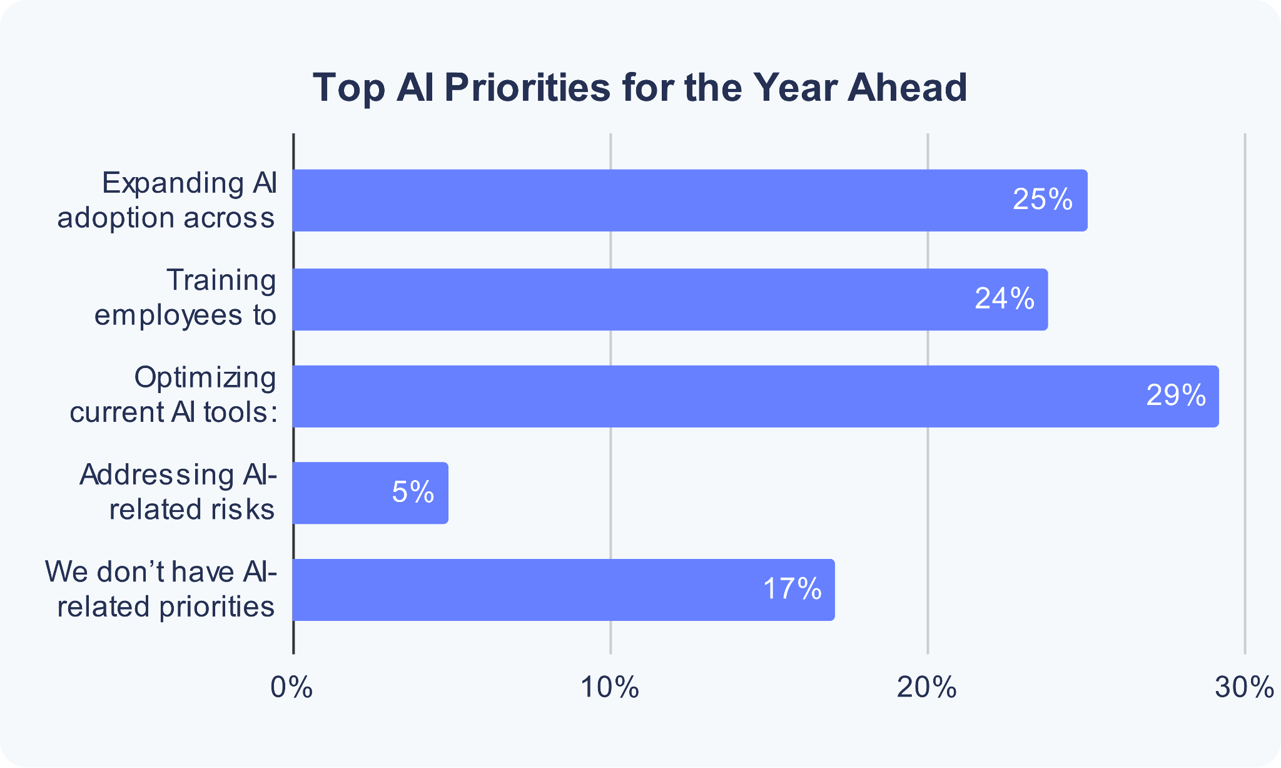 top-ai-priorities-for-the-year-ahead.png