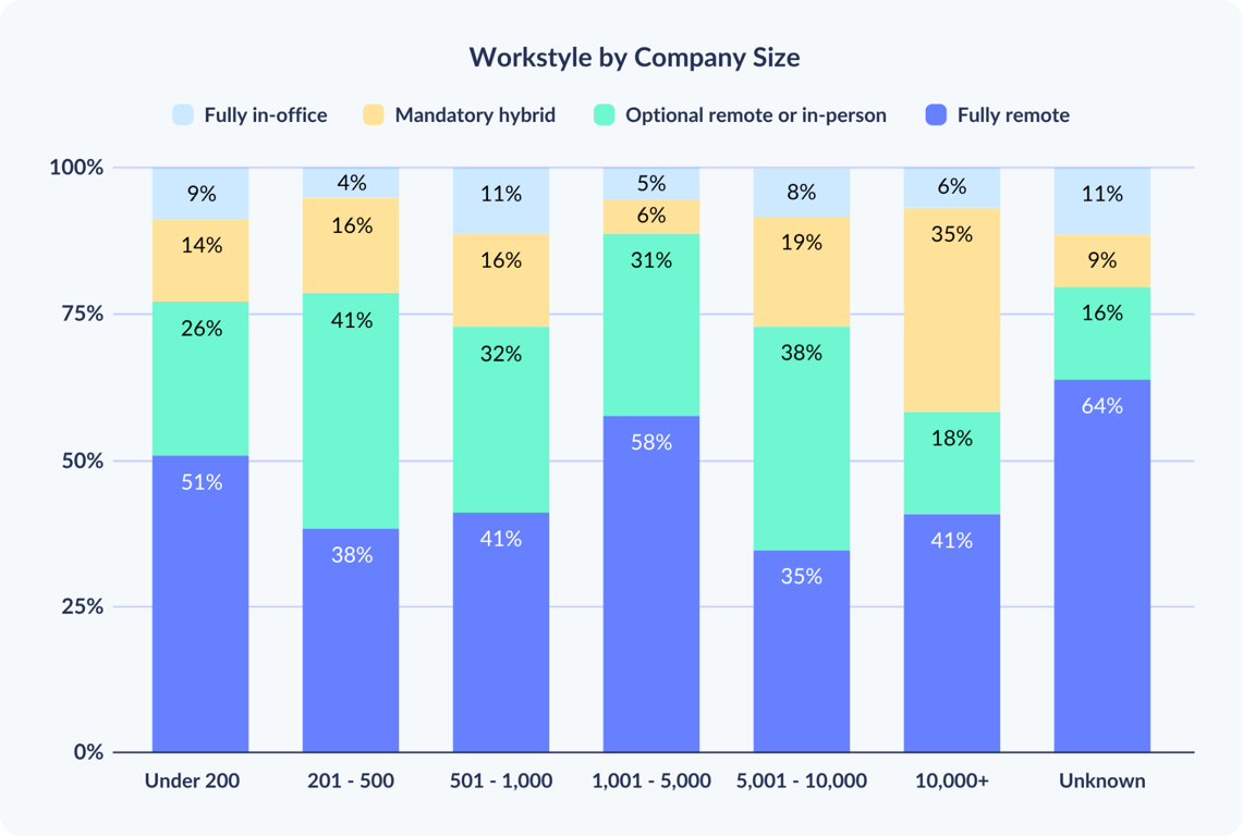 workstyle-by-company-size.png