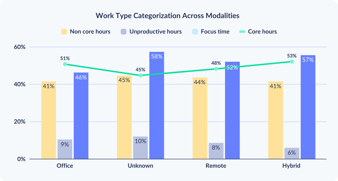 work-type-categorization-across-modalities.png