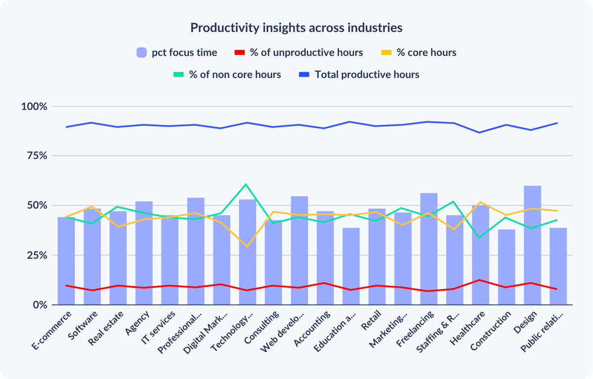productivity-insights-across-industries.png