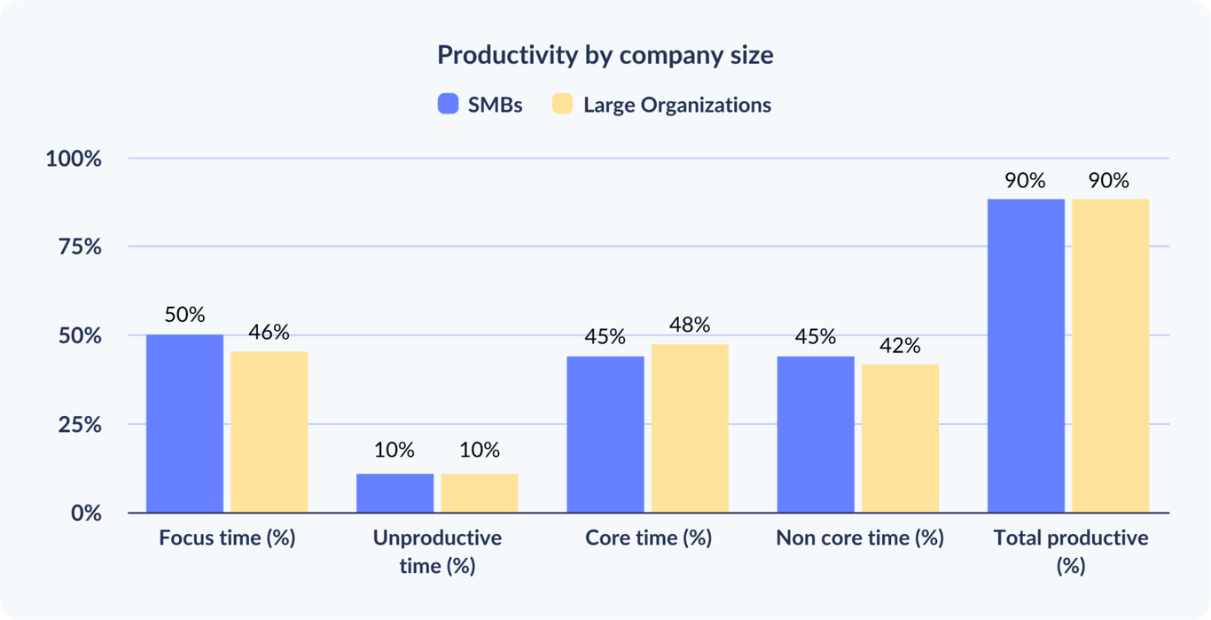 productivity-by-company-size.png