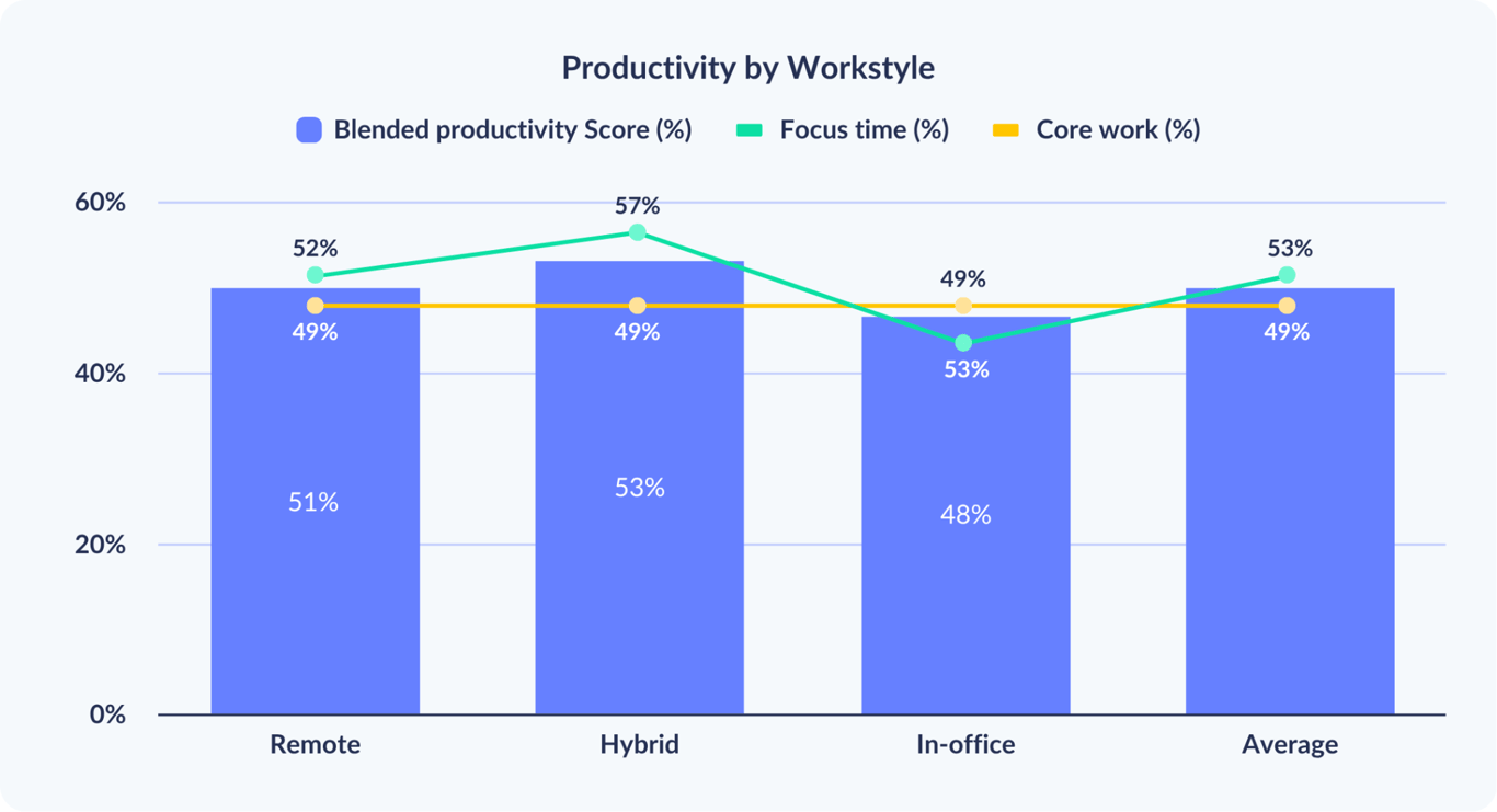 productivity-by-workstyle.png