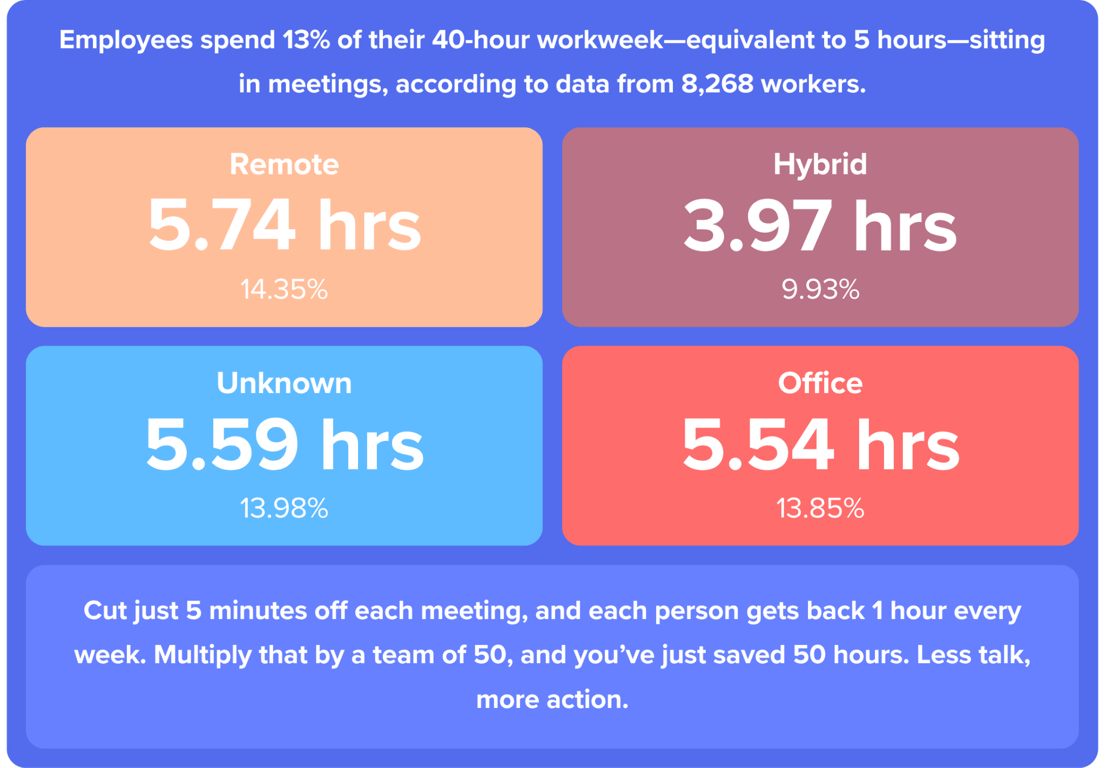 meeting-stats.png