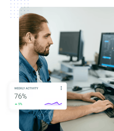 Man working at a computer with a weekly activity dashboard showing 76% activity and a 9% increase.