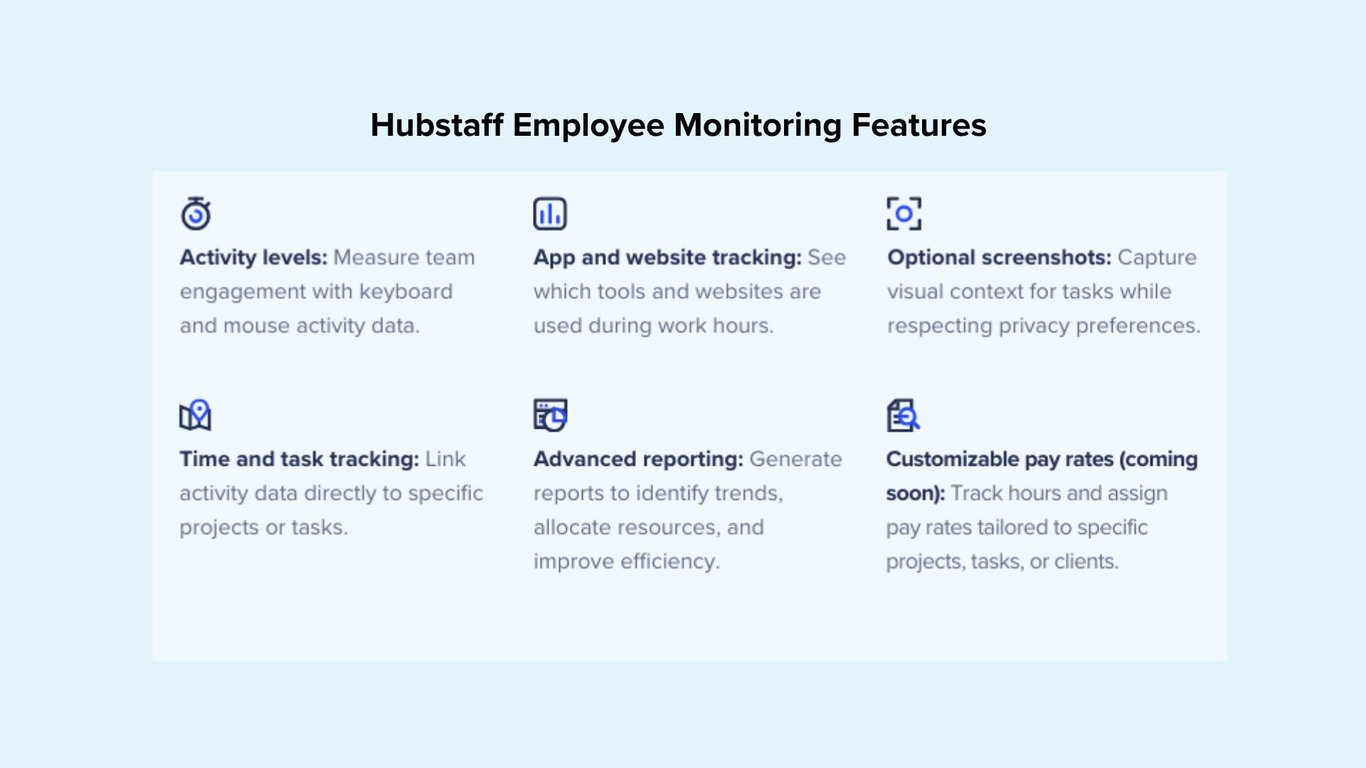 hubstaff-employee-monitoring-features.jpg