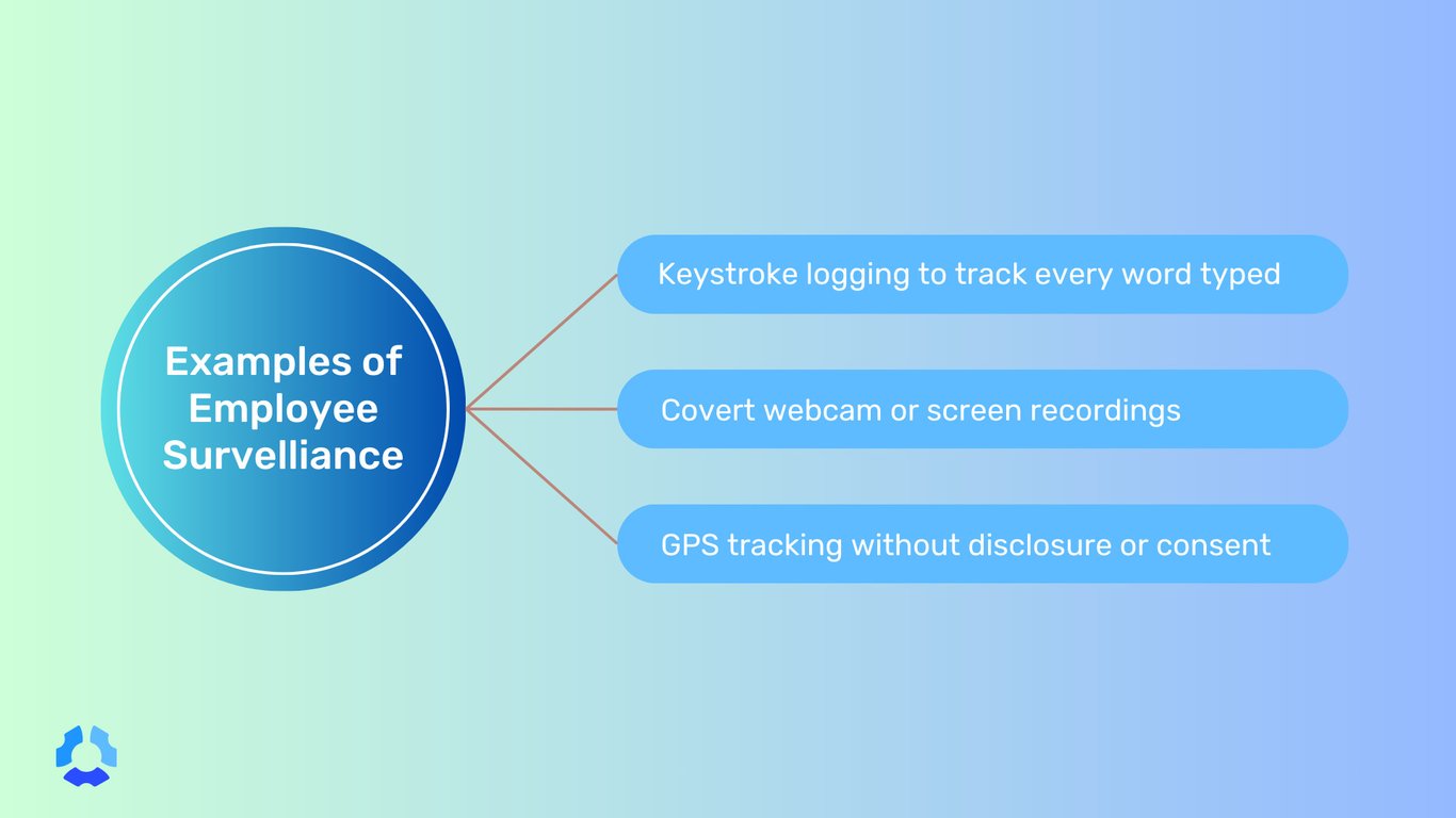 examples-of-employee-surveillance.jpg